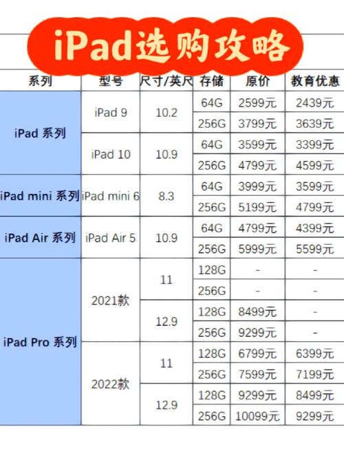 苹果ipad3参数配置介绍