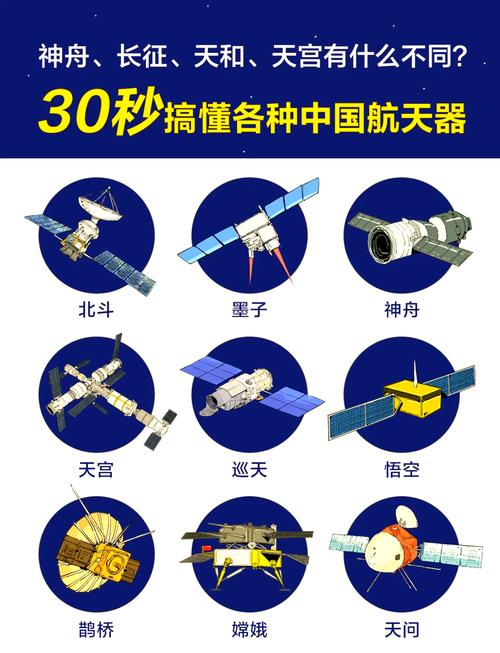 中国空间站天宫首次载人飞行任务是在哪一年