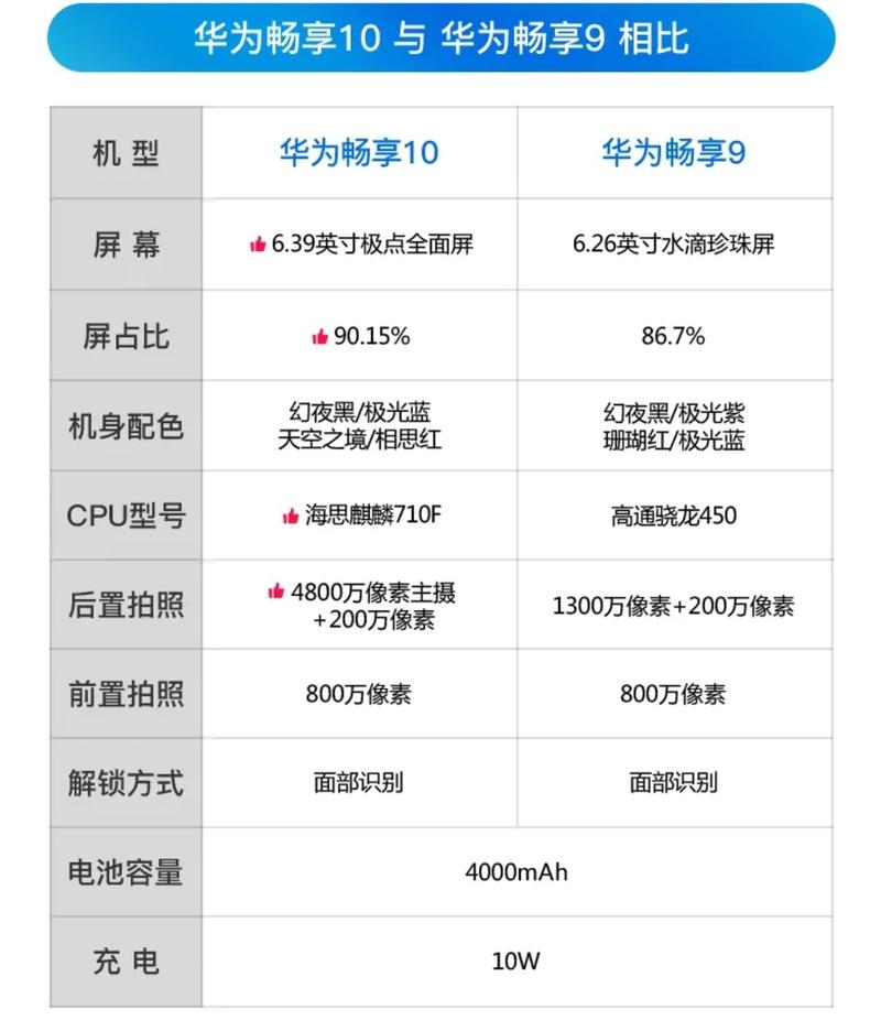 华为畅享10的otg功能怎么打开?