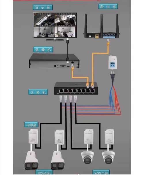 霸天安无线摄像电脑怎么连用电脑怎样连接无线网络摄像头