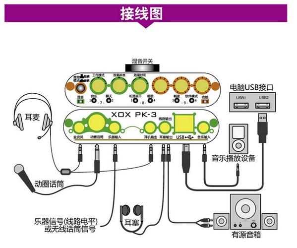 如何在电脑上使用外置声卡?