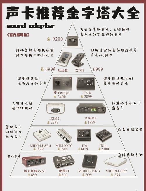 外置声卡怎么连接电脑?外置声卡使用教程