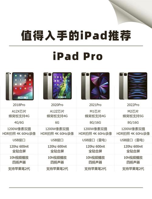 ipadpro2021支持多少w快充