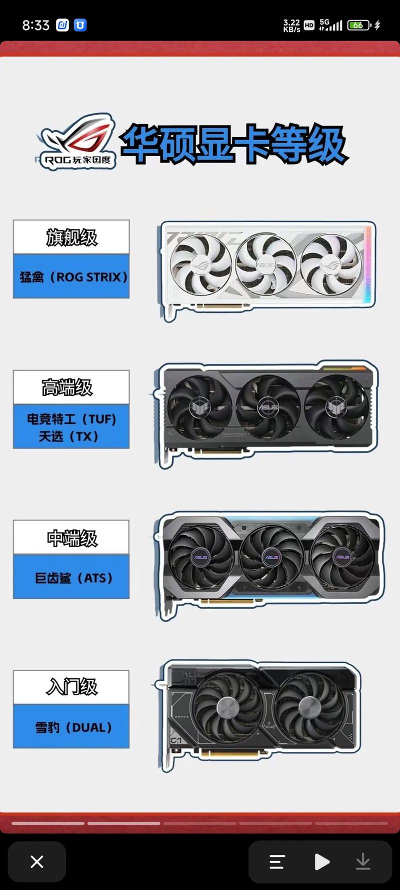 为什么所有的店家都推荐七彩虹的显卡?