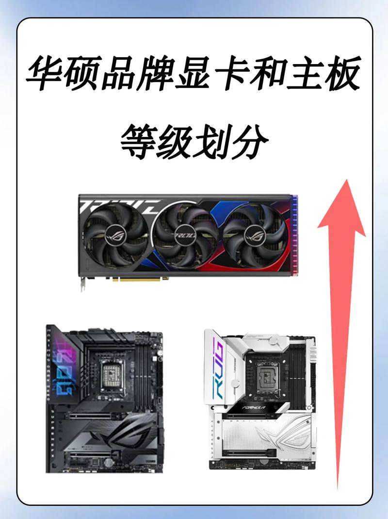 这个配置上个华硕GTX680显卡要注意什么求教