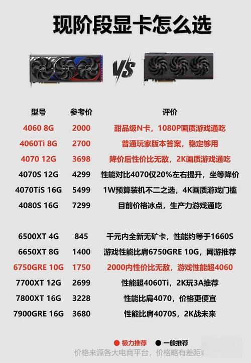 1.7万元能组建什么级别的游戏电脑配置?