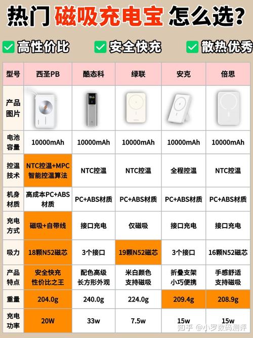 台电科技t100充电宝使用说明