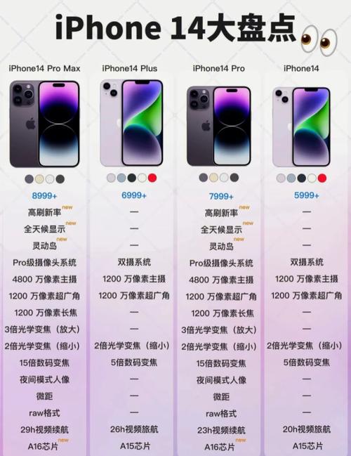 iphone14怎么样优缺点