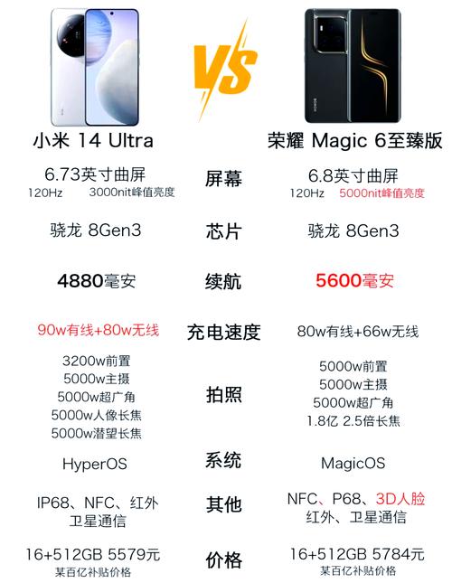 小米5和荣耀畅玩6X和vivoY55和华为畅享6有什么区别