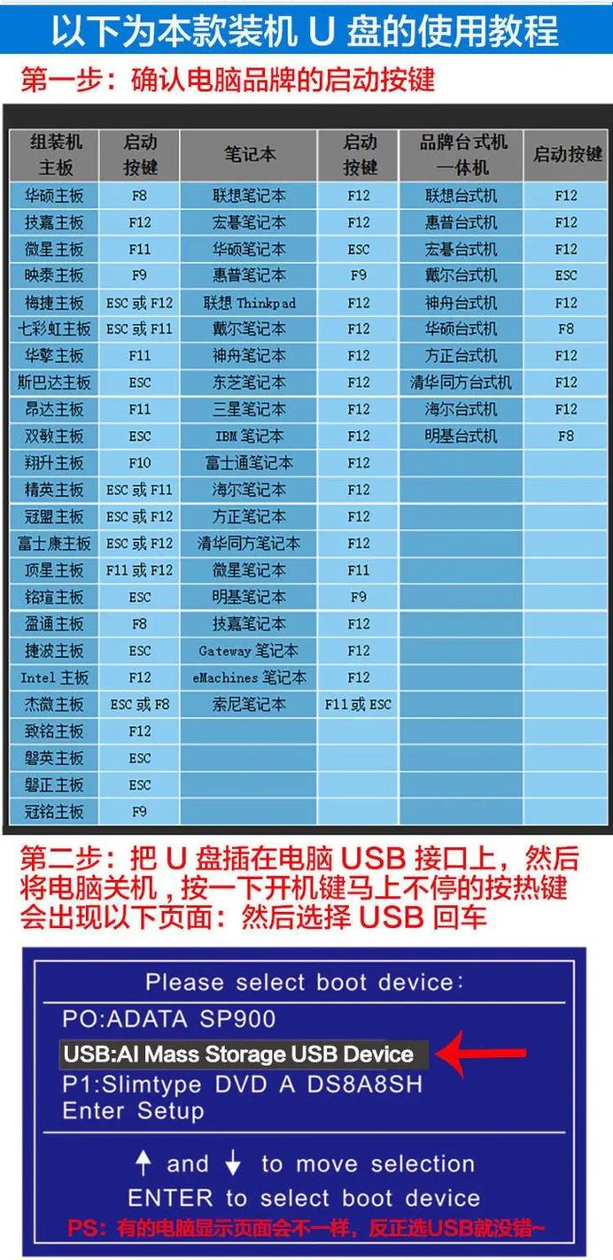 电脑系统重装按哪个按键,电脑重装系统按什么按键