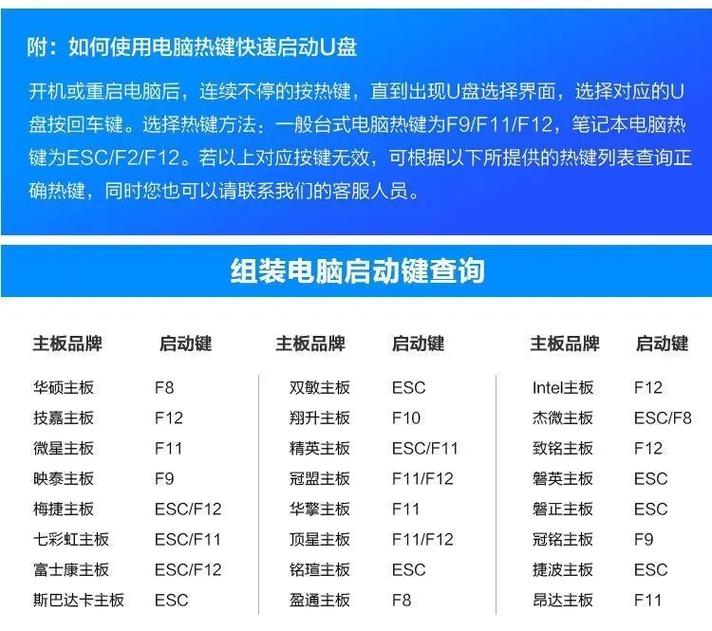 电脑系统重装用哪个键,电脑重装系统一般按什么键