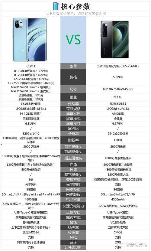小米11和小米10至尊版的区别