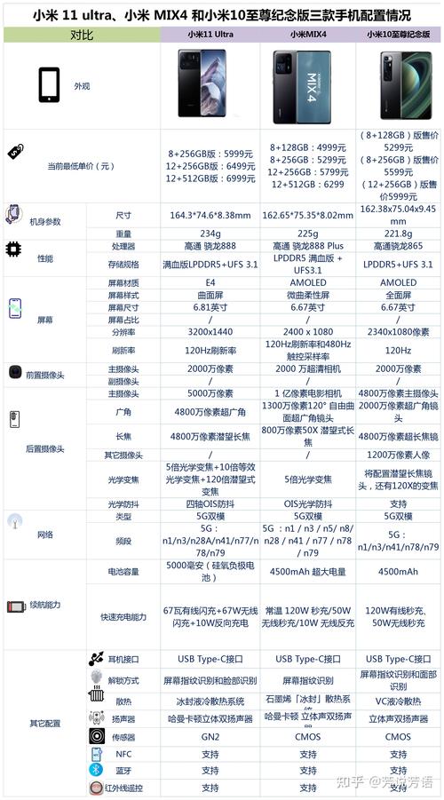 小米11与小米10至尊对比
