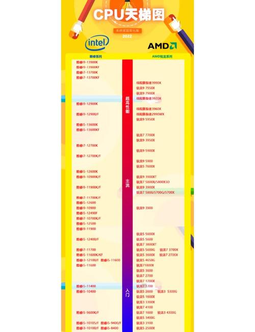 超频有什么好处和坏处