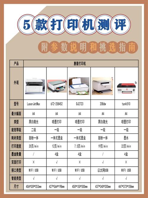 速印机和打印机区别