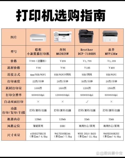 速印机如何使用