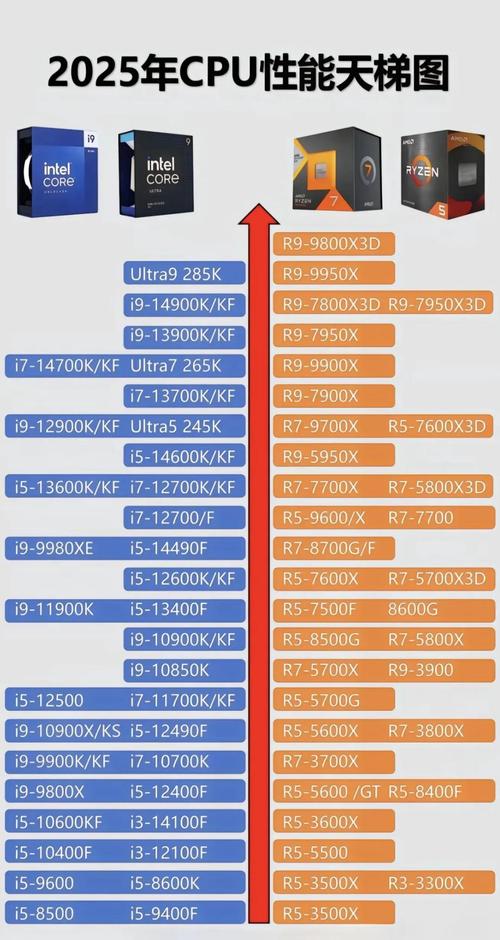 D510和D525CPU哪个好
