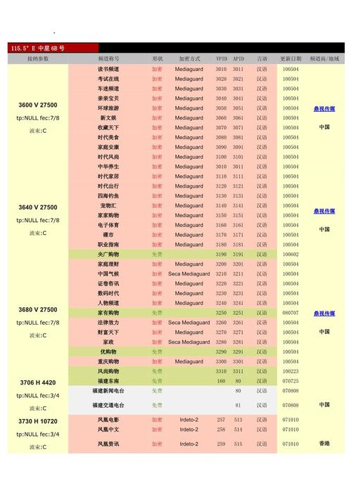 中星6B卫星最新免费节目参数?