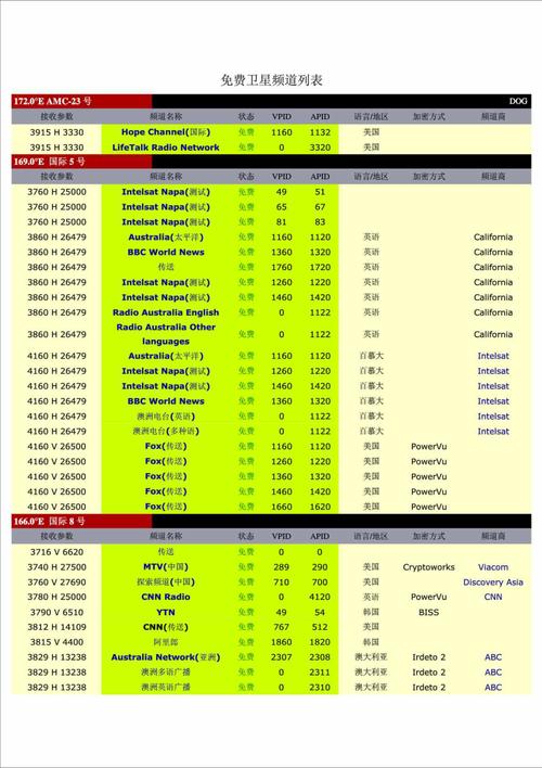 卫星参数中国地区上空寻星参数