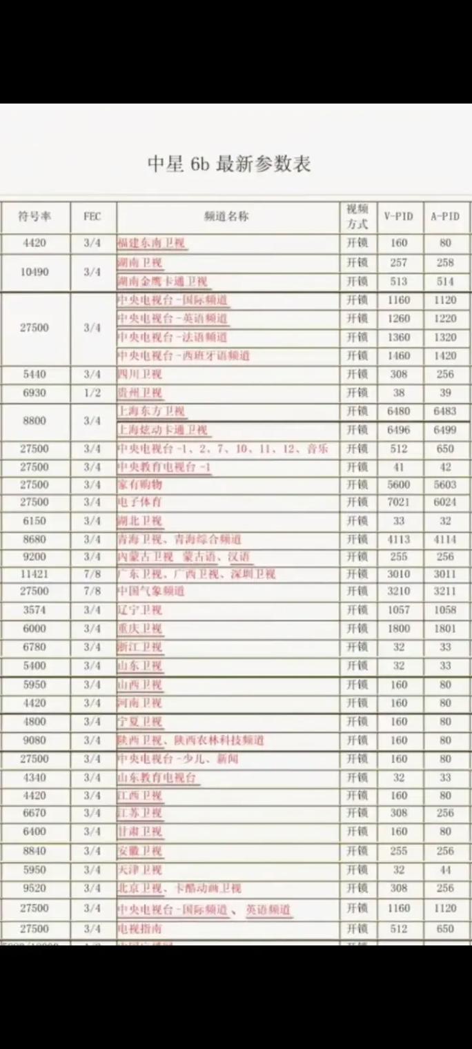最新的大锅卫星参数