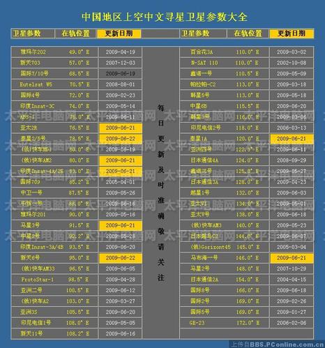 中文寻星(网络版)卫星节目参数