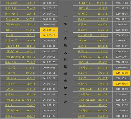 中文寻星卫星参数表