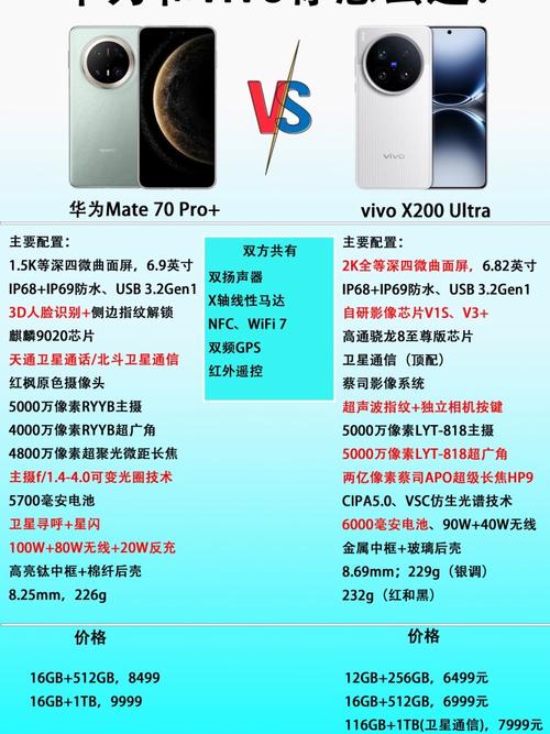 vivo哪几款有蔡司镜头