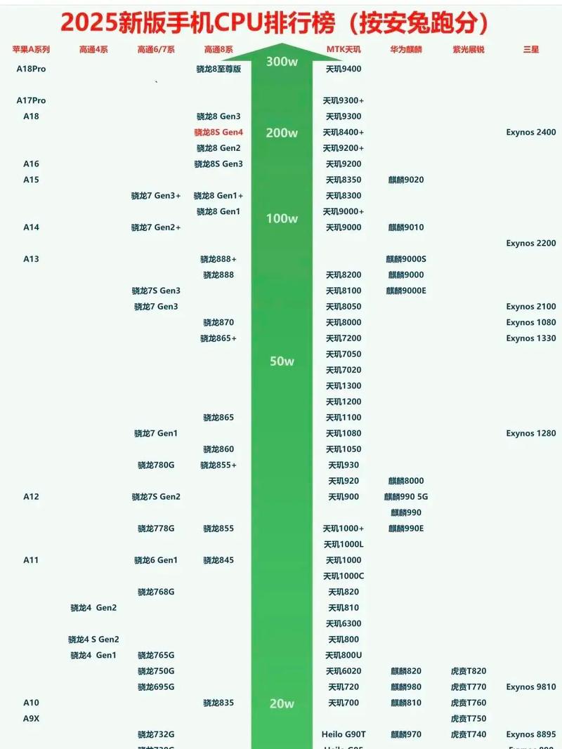【图拉丁】英特尔i3-N305全小核处理器参数分析附对比
