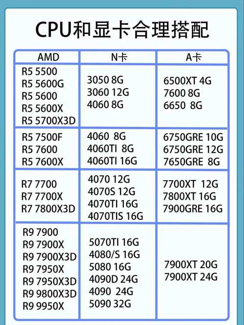 i3n305处理器相当于什么水平