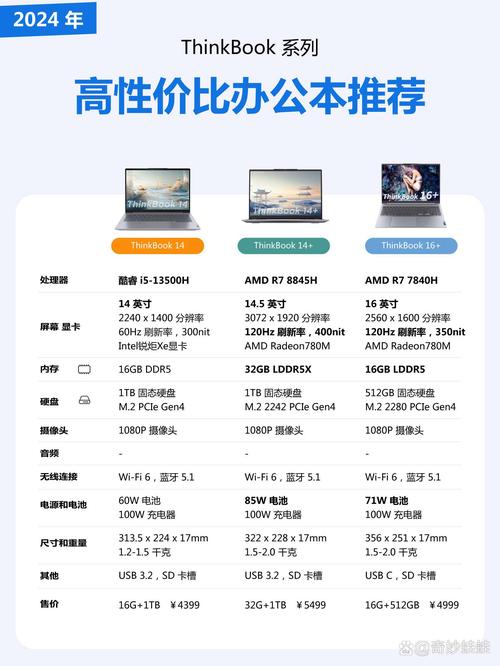 联想v470c测评(联想v470参数)