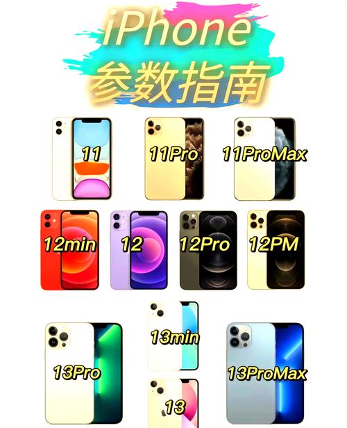 a1864苹果是什么版本