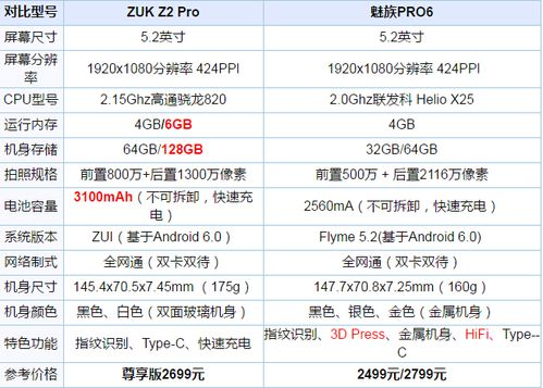 联想vibez2pro怎么样