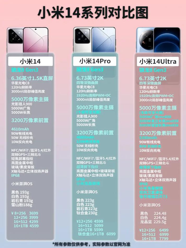 小米8屏幕尺寸多少?