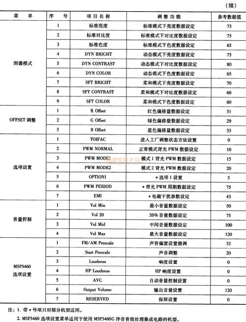 海信液晶电视如何进入总线,调整各项参数指标的调试?