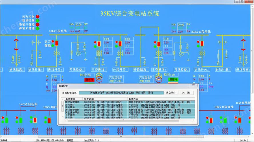 什么是电力监控系统?