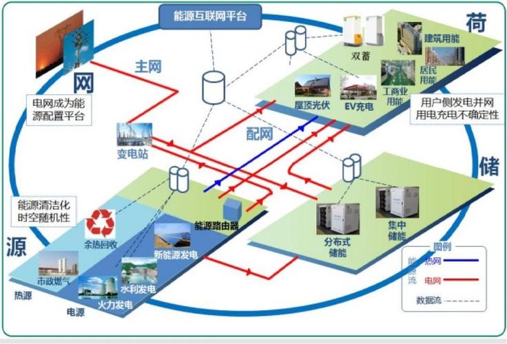 数据中心电力监控系统解决方案(案例)