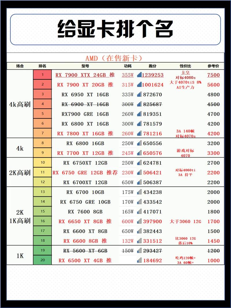 英伟达显卡哪些容易是矿卡