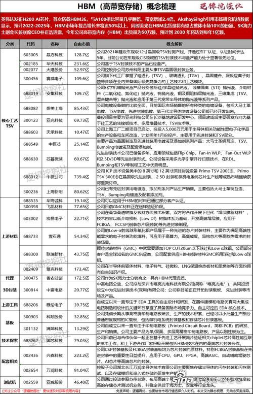 英伟达芯片型号一览表