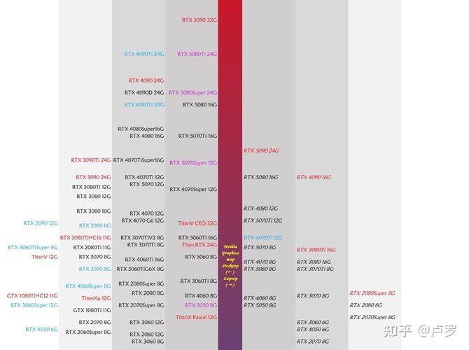 英伟达市场所有显卡排名