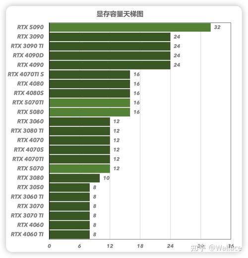 英伟达发布的所有显卡排序