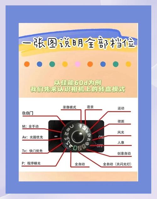 佳能6d参数详细