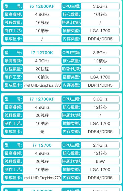 i7处理器哪个型号好