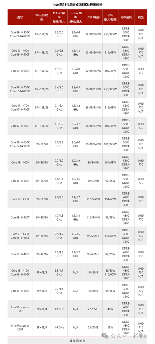 i7处理器排名榜