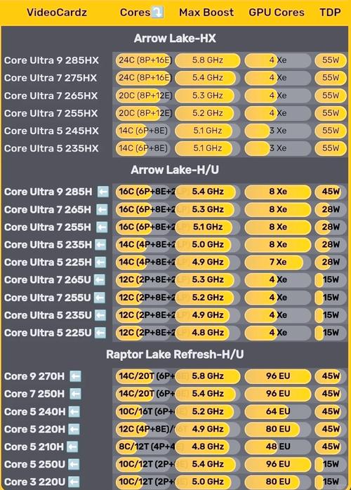 i7处理器哪个比较好?
