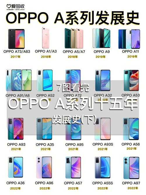 OPPOA103值不值得买?谁能说说看?