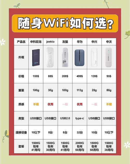 随身携带wifi电脑上网随身wifi怎么用