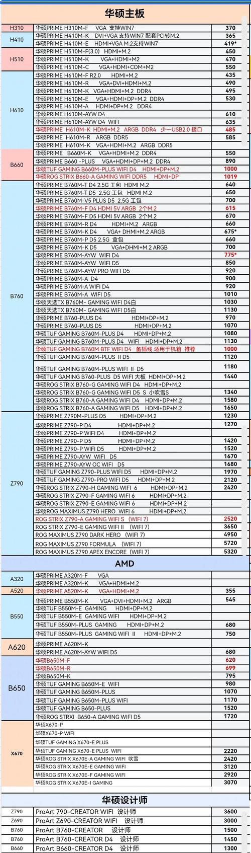 为什么说主板不买技嘉华硕微星技嘉哪个主板更稳定耐用