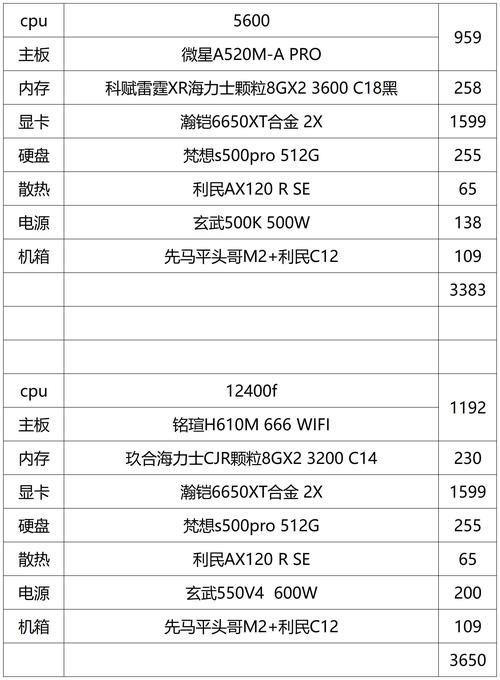 3500元预算能买到怎样的办公电脑