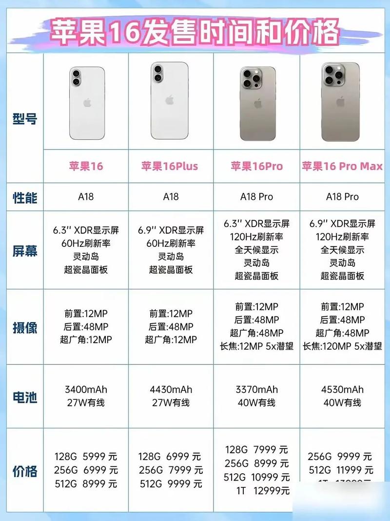 iphone6刚上市的时候多少钱?