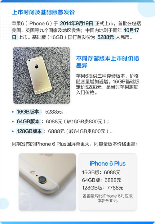 苹果616gb(苹果616g多少钱)